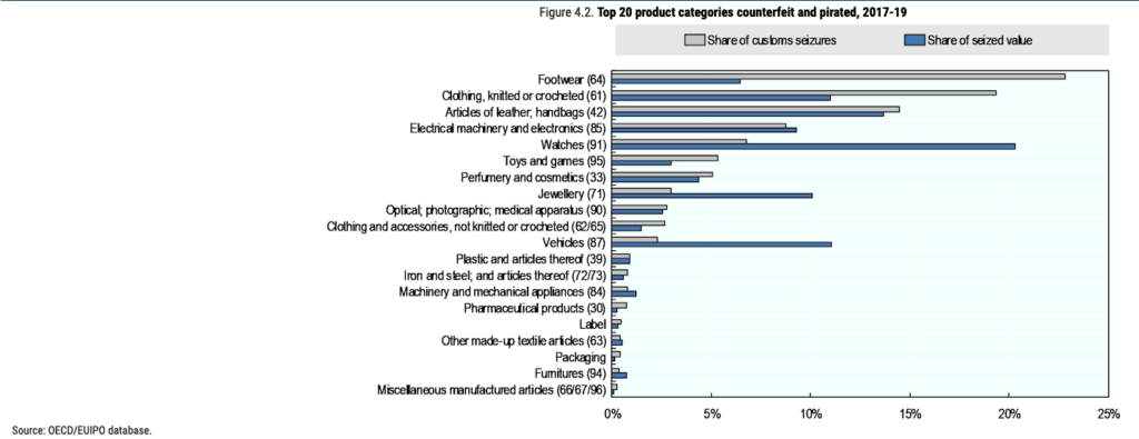 Vestiaire Collective Case Study